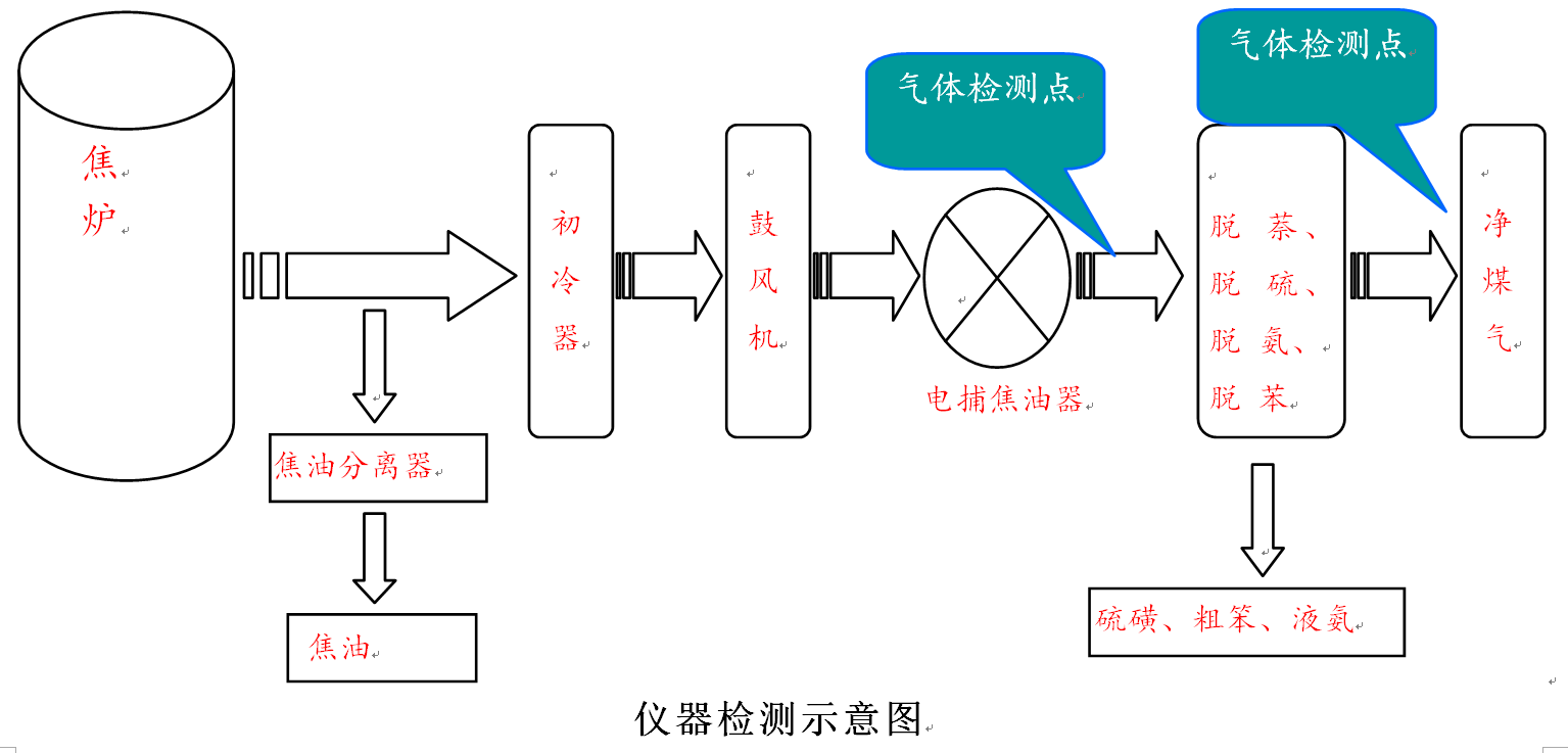 激光氧分析仪检测示意图 激光氧分析仪检测示意图